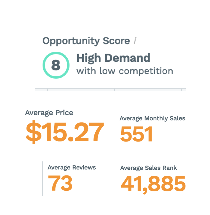 8 Beauty And Personal Care 8 Opportunity Score Jungle Scout Amazon Fba Research