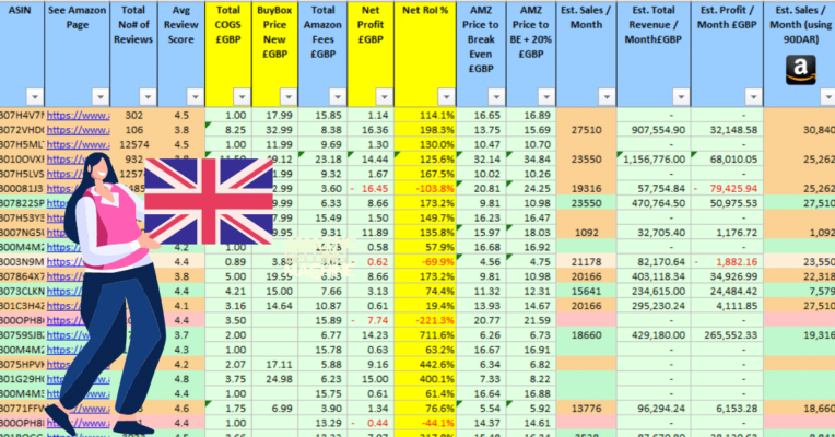 best sellers amazon fba top 60000 uk