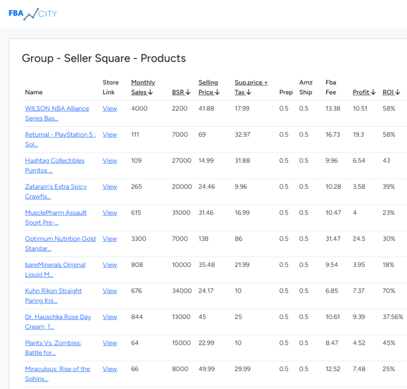 A screenshot of the FBA City custom platform displaying daily leads for profitable online arbitrage opportunities. The platform shows a list of product leads with detailed information, including the product name, ASIN, category, rank, ROI, and profit margin. The leads are color-coded, indicating the level of profitability, with green representing the most profitable leads. The platform is designed to provide Amazon FBA sellers with a consistent stream of profitable online arbitrage leads to help grow their business. This information is valuable for Amazon sellers who want to save time and effort in sourcing profitable products for their Amazon business.