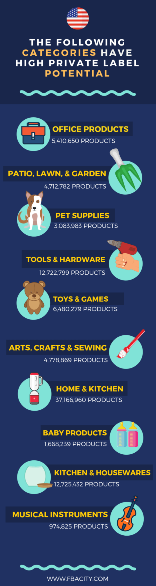 private label categories amazon fba