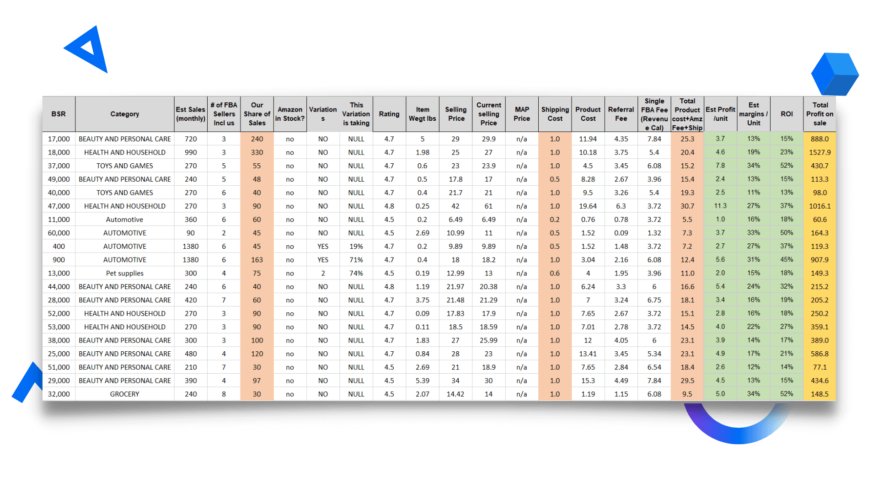 amazon fba wholesale done for you replenishable (2) amazon fba wholesale done for you replenishable (2)