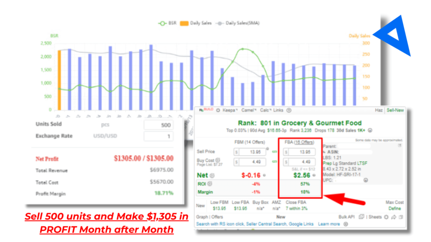 amazon wholesale fba example profits (1) amazon wholesale fba example profits (1)