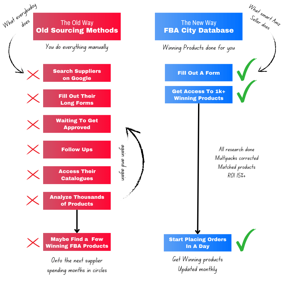 amazon wholesale leads database fba city (1)1
